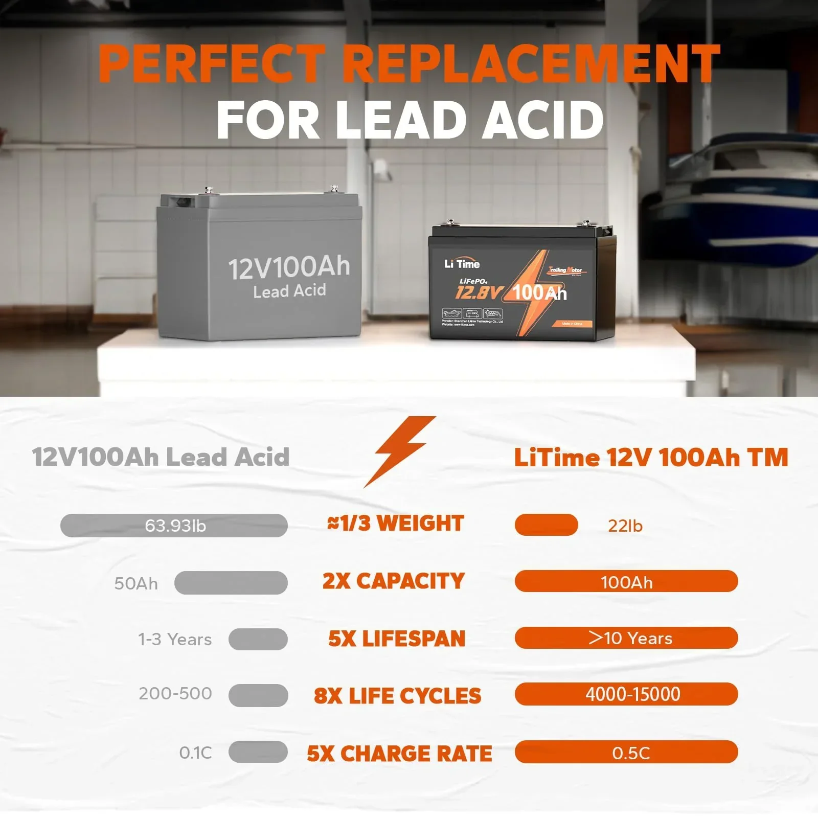 LiTime 12V 100Ah TM LiFePO4 Lithium Battery - Image 4