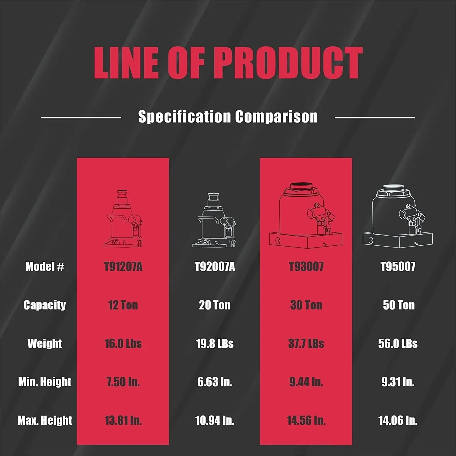 BIG RED 50 Ton Low Profile Hydraulic Bottle Jack Welded Construction for Automotive & Heavy Lifting - Image 5