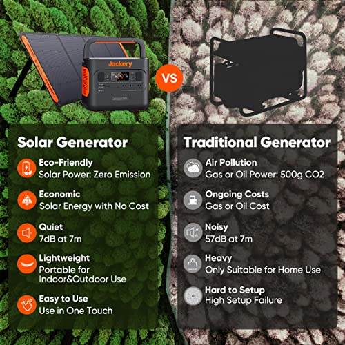 Jackery Explorer 1000 Portable Power Station - Image 3
