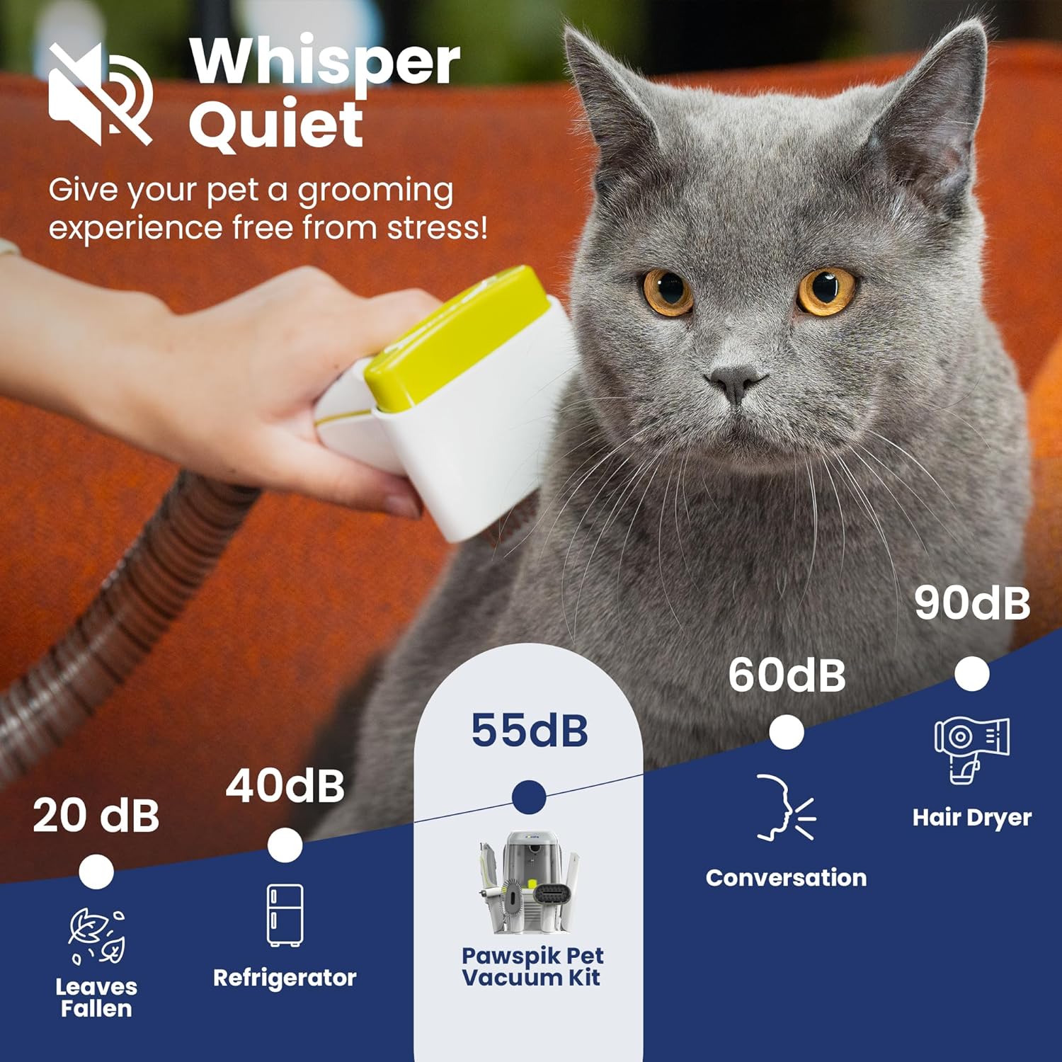 PAWSPIK Pet Grooming Vacuum Kit, 7 Tools, 6 Suction Levels, 2.2L Dust Bin - GroomingPro Rx - Image 5