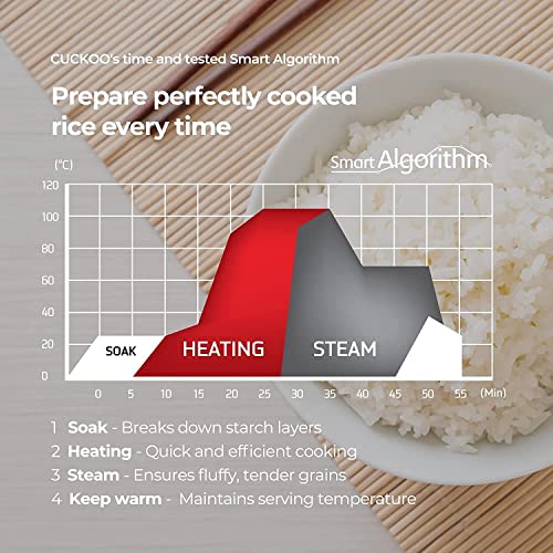 CUCKOO 6-Cup (Uncooked) Micom Rice Cooker Nonstick Inner Pot | White - Image 6